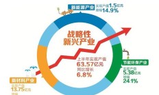 国家发展改革委：推动区域性股权市场规则对接、标准统一