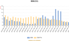 量化基金密集限购；多只基金4个月净值翻倍