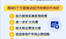 今天，A股突破重要箱体