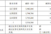 泰嘉股份实控人5天减持167万股 套现4052万元