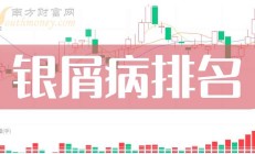 丽珠集团终止PD-1项目 计提资产减值准备1.75亿元