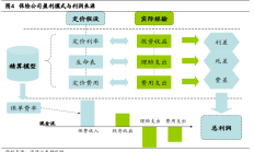 “色舞”行情延续 板块配置价值不减