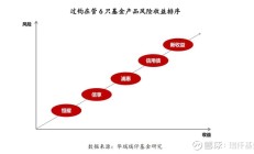 多位公募老将新去向公布，固收名将马龙加盟天弘基金，王海峰入职鹏扬基金