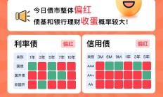ETF规模速报 | 政策性金融债ETF净流入6亿元，2只中证1000ETF合计净流入逾5亿元