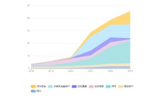 通达股份2023年收入约56亿元 今年目标再增20%