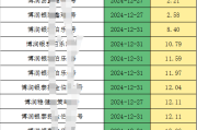 私募基金年终排名战打响：15只产品收益翻倍，最高276.53%！但斌暂居百亿私募冠军