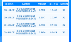 今日上涨1.77%后，这只新能源主题基金年内涨幅竟已高达26.41%