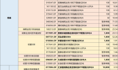 QDII基金持仓范围扩大；有迷你基金限购丨天赐良基