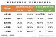 A股龙年收官！今天入市的500多亿中长期资金，在买哪些股票？