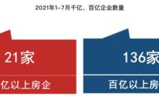 前7个月百强房企销售额均值同比下降47.3% 业内：去库存将重新成为主旋律