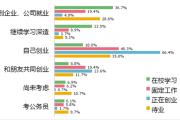 并购重组受关注 券商调研与被调研频次显著增多