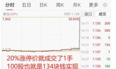 新能源车电池ETF涨停