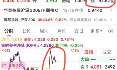 ETF规模速报 | 沪深300ETF上周五净流入3.78亿元；创业板ETF净流出10.27亿元