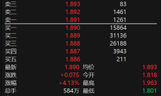 公募销售“补充说明”来了；开年以来30只QDII提示溢价风险