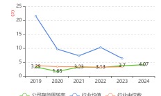 比亚迪汽金2024年实现营收28.36亿元 净利16.47亿元