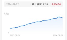 上周债市震荡偏强，一季度政府债供给放量，后市货币政策影响债市