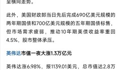 送腾讯、英伟达股票还返现？香港券商“揽客大战”升级，“转会”最高奖励近5万港元等值股票