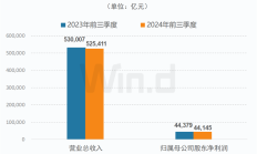 分红意愿提升 多家上市公司拟三季报分红