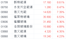 港股小幅回落 南向资金再度开始回流港股市场