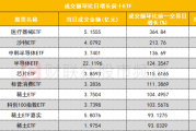 基民懵了！沪指连续突破压力位，280亿资金借ETF落袋为安，但七月主力机构正凶猛加仓这些板块（附名单）