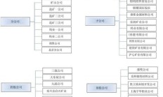 洛阳钼业前三季度净利润约88亿元，同比增长238.62%