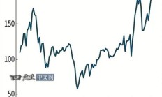 【美股盘前】三大期指齐跌；巴菲特再度抛售9亿美元美银股票； 美国经济难逃衰退？顶级经济学家：美联储降息50基点毫无用处；苹果新专利探索折叠iPhone