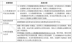 六部门修订发布管理办法 拓宽外资投资证券市场渠道