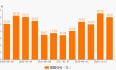 近一周超270只基金“发红包”；多只股债基金基准提升银行活期存款占比