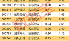 A股上市银行2024年报预披露时间落定 首份将于3月15日揭晓