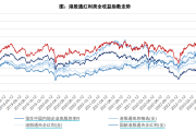 存款利率跌破1%，高股息资产成配置刚需，46只红利ETF该怎么选？