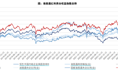 存款利率跌破1%，高股息资产成配置刚需，46只红利ETF该怎么选？