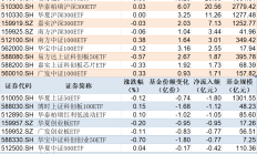 ETF规模速报 | 多只中证A500ETF净流入逾10亿元