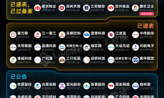 港股早盘窄幅震荡 恒瑞医药H股再创新高