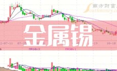 产品价格持续上涨 有色金属上市公司去年业绩频报喜