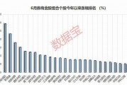 券商6月“金股”出炉 两大行业含“金”量最高