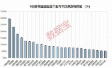 券商6月“金股”出炉 两大行业含“金”量最高