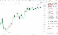 港股高开 京东连续大涨