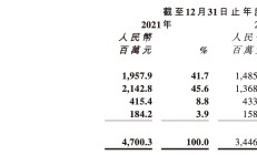 六大上市药店5家业绩下滑 连锁药店陷入盈利困局
