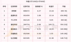 行业陷深度调整 光伏上市公司上半年业绩分化明显