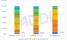 多地出台培育方案 推动资本持续“滴灌”专精特新企业