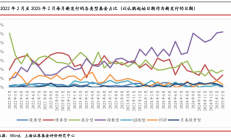 什么情况？又有科创综指相关基金延长募集