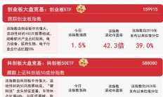 A股成交额再破3万亿元 人工智能主线持续活跃