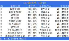 港股通创新药ETF跌超4%