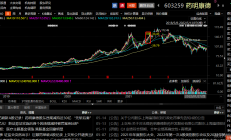证监会开天价罚单 “换马甲”违规炒股红线不能碰