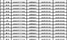 济民健康副总裁涉嫌伪造公司印章罪被立案调查 两年间涉案销售金额或超1.17亿元