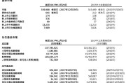 港股低开 港交所公布最新重要数据