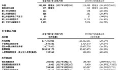 港股低开 港交所公布最新重要数据
