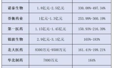 “出海”成果显著 多家上市公司上半年业绩预增
