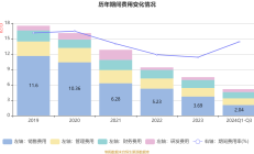 海南海药多项信息披露不准确被责令整改 前三季度净利润亏损超2.95亿元