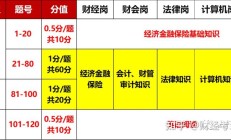 天津金融监管局：各金融租赁公司对照负面清单认真自查，建立负面清单业务整改台账